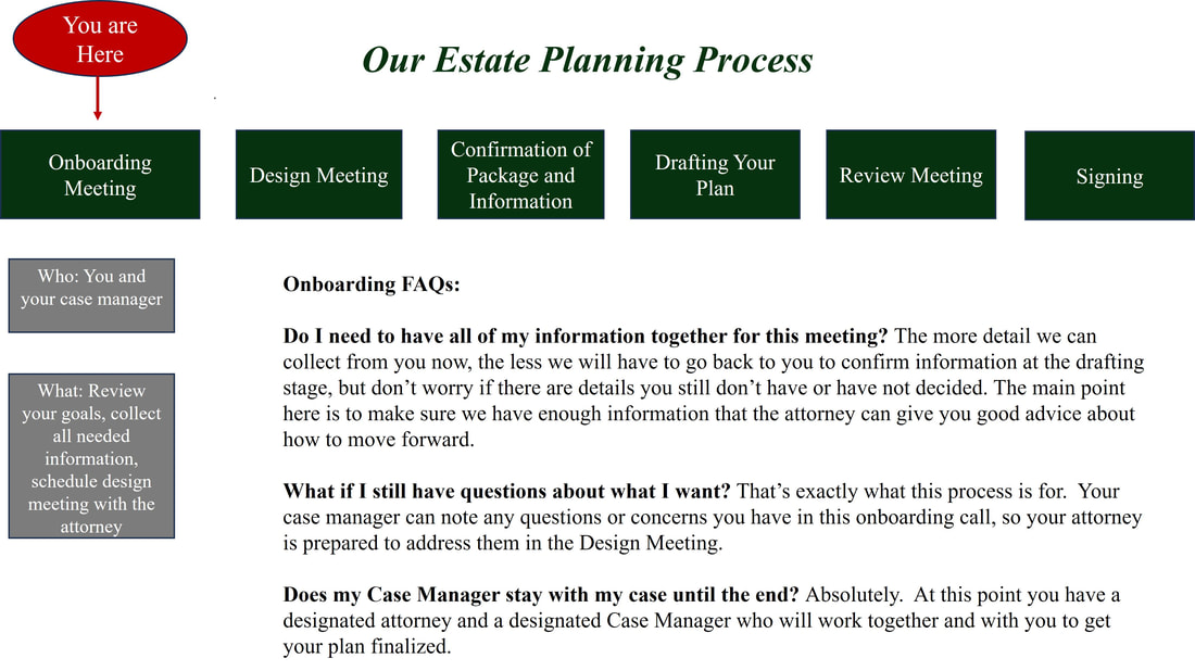 Estate Planning Onboarding Meeting